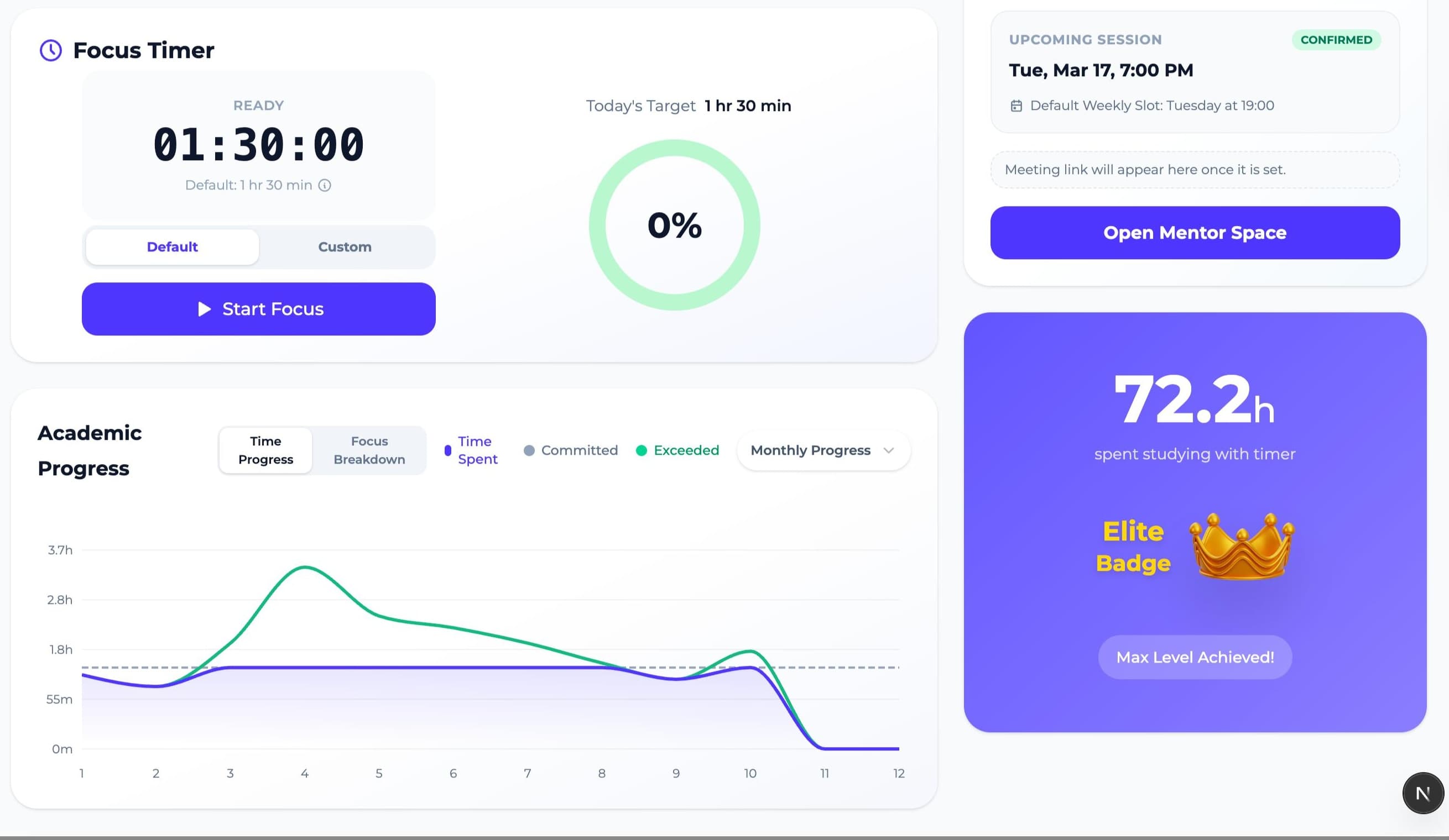 Foundation dashboard timer and analytics details