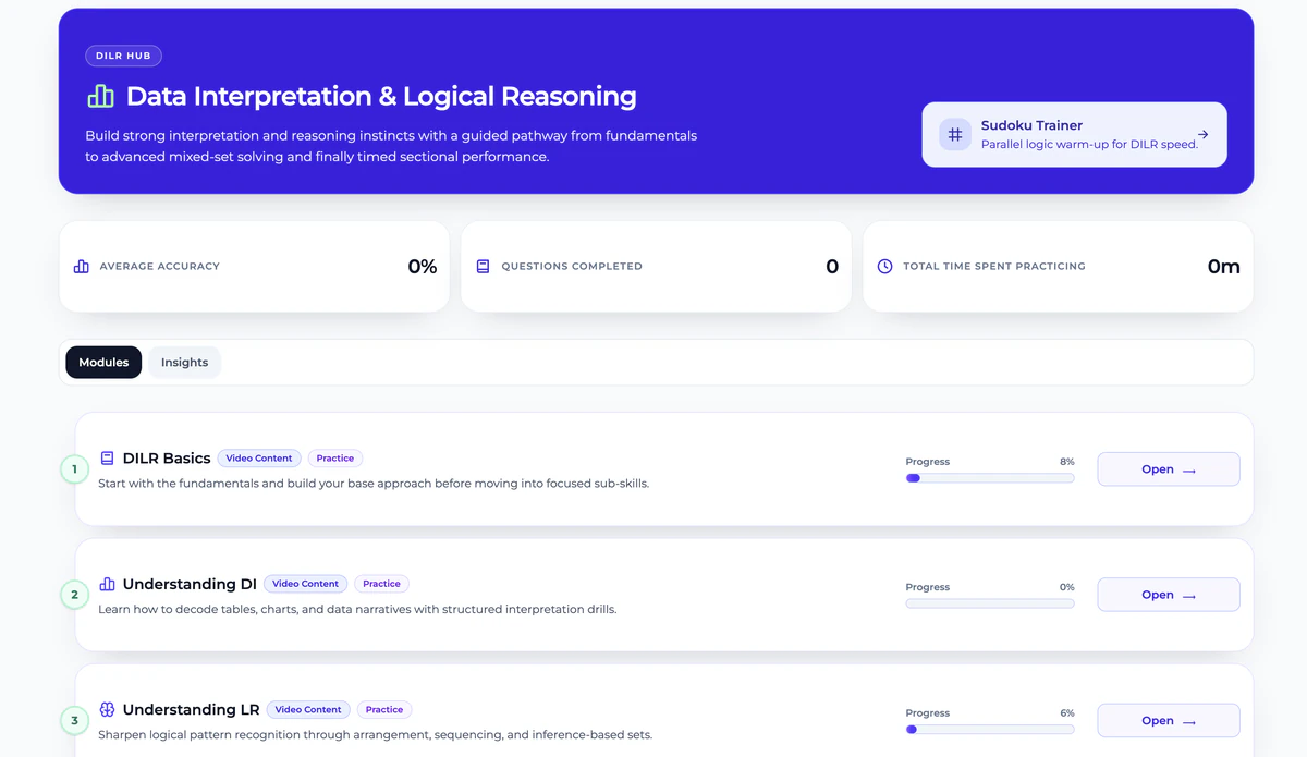 DILR Hub — Data Interpretation and Logical Reasoning modules