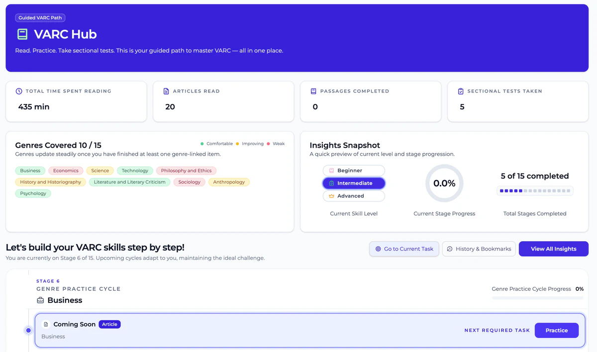 VARC Hub — guided VARC path with stages, genres and insights